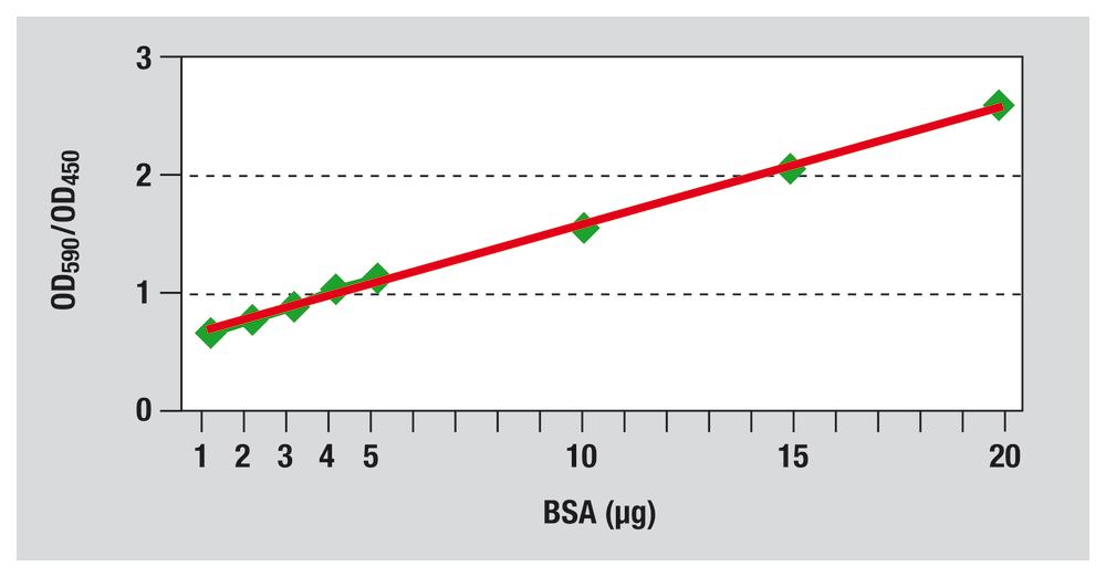 K880_Diagramm_02