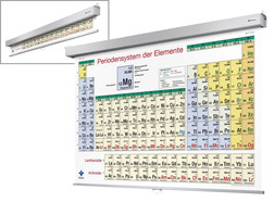 Periodensystem der Elemente