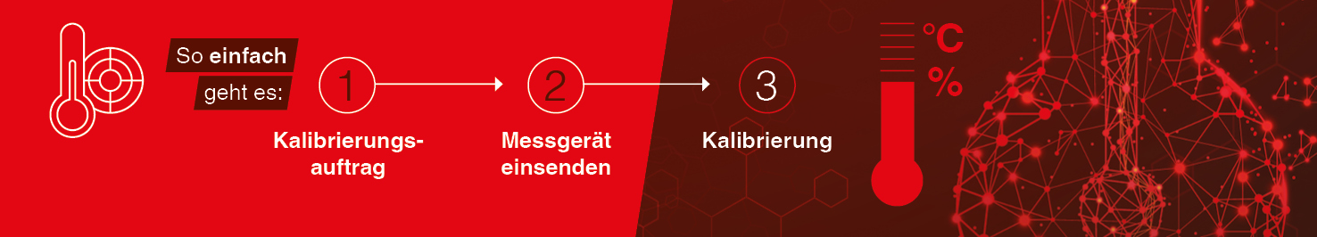 Banner-Contentseite-Messgeraetekalibrierung.jpg Banner-Contentseite-Messgeraetekalibrierung.jpg